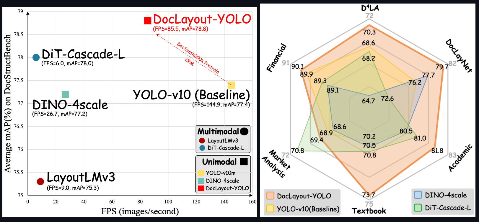 DocLayout-YOLO