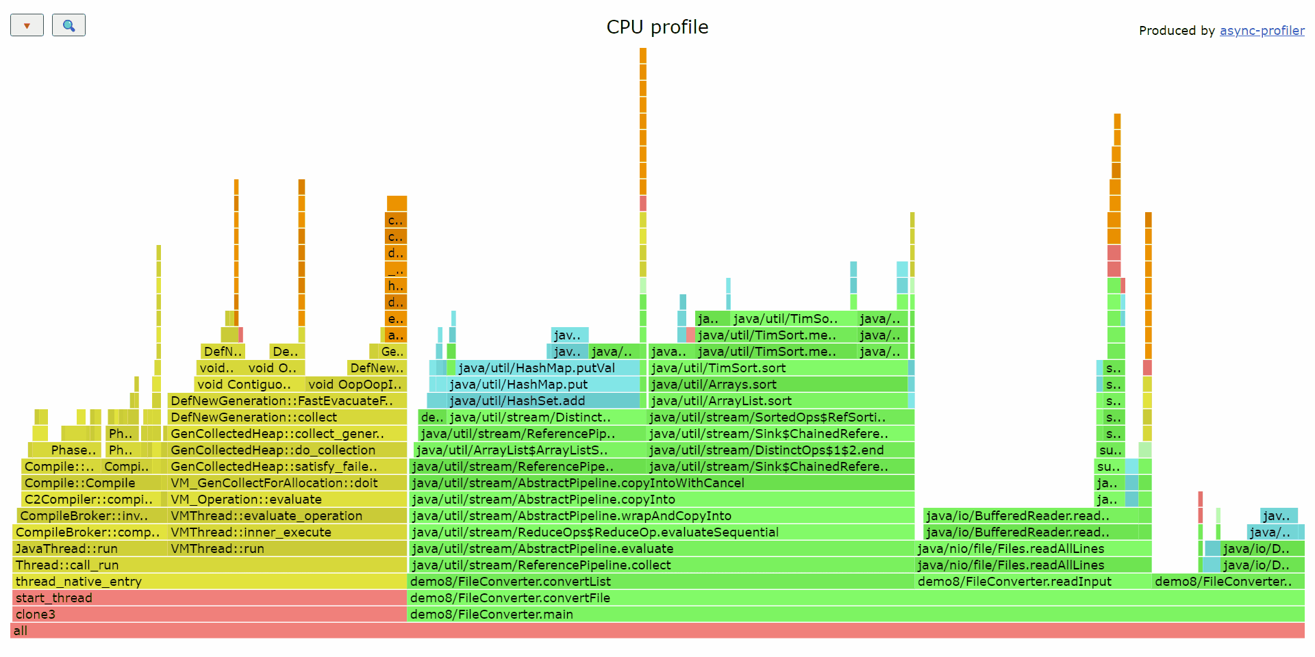 async-profiler