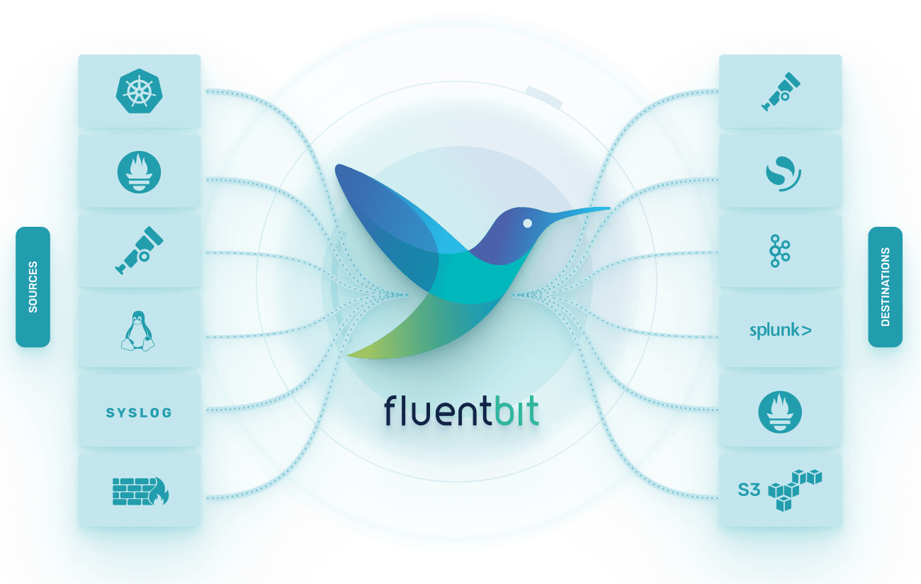 fluentbit