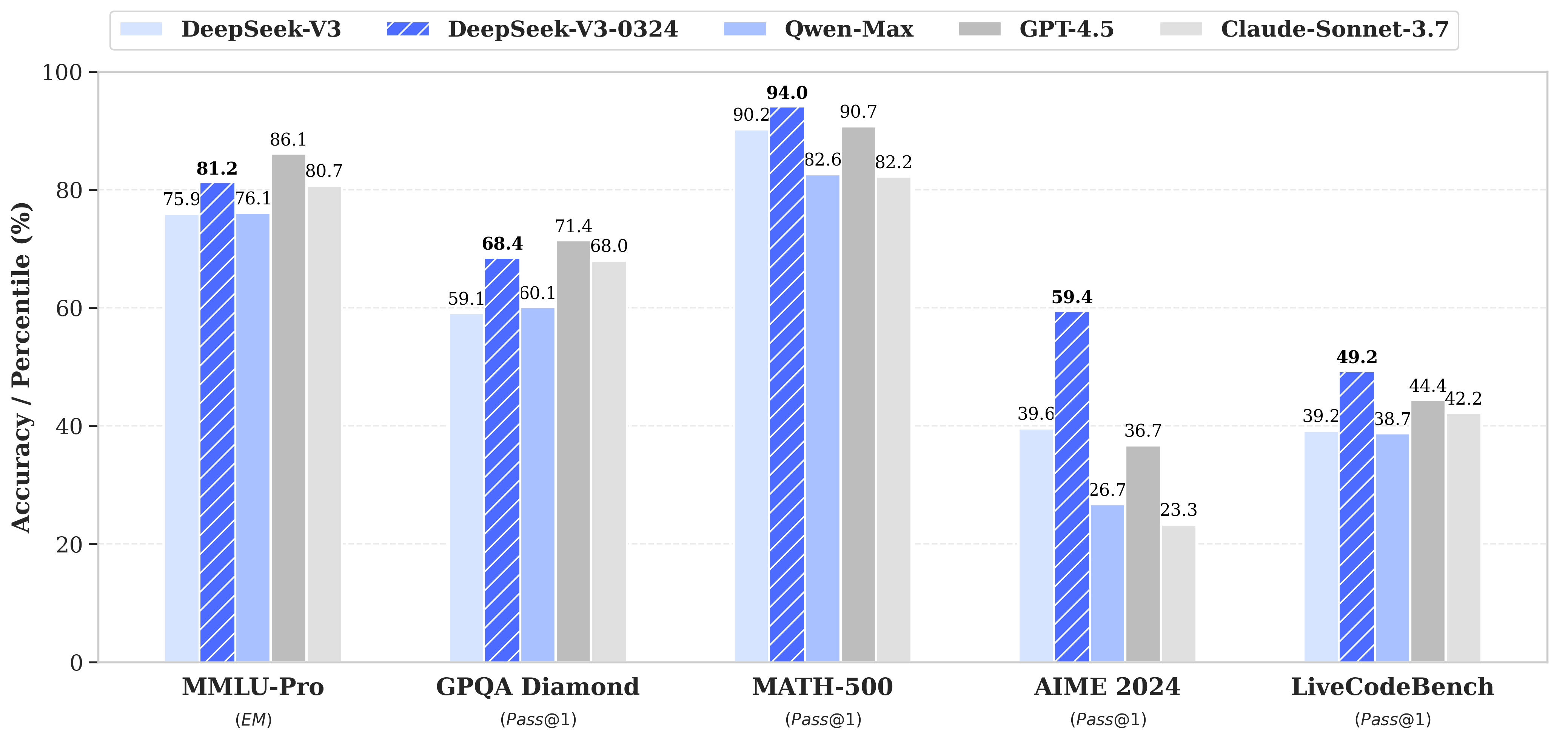 DeepSeek-V3-0324