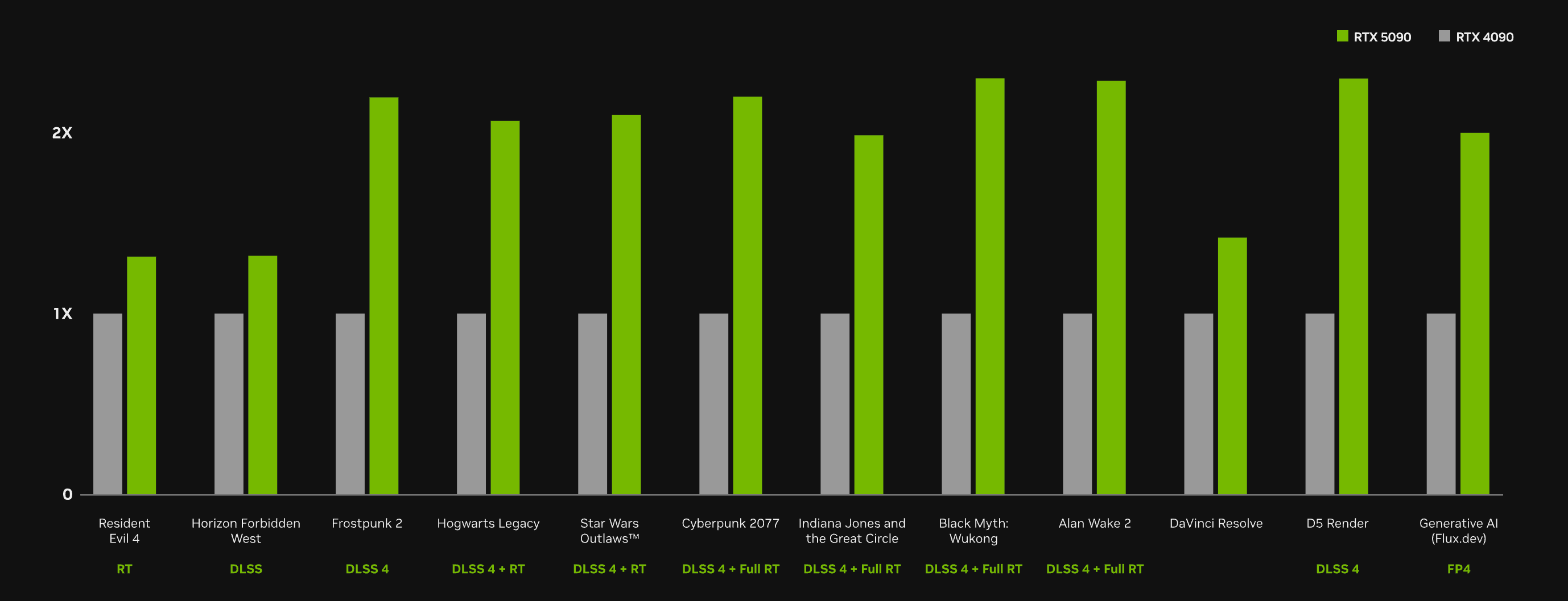 GeForce-RTX-5090显卡