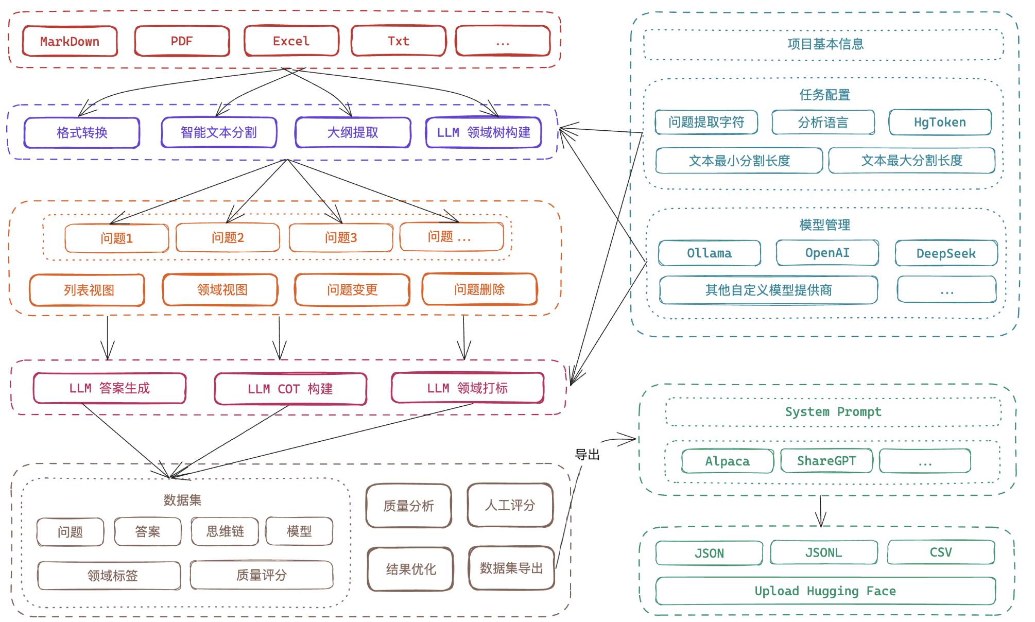 Easy-Dataset